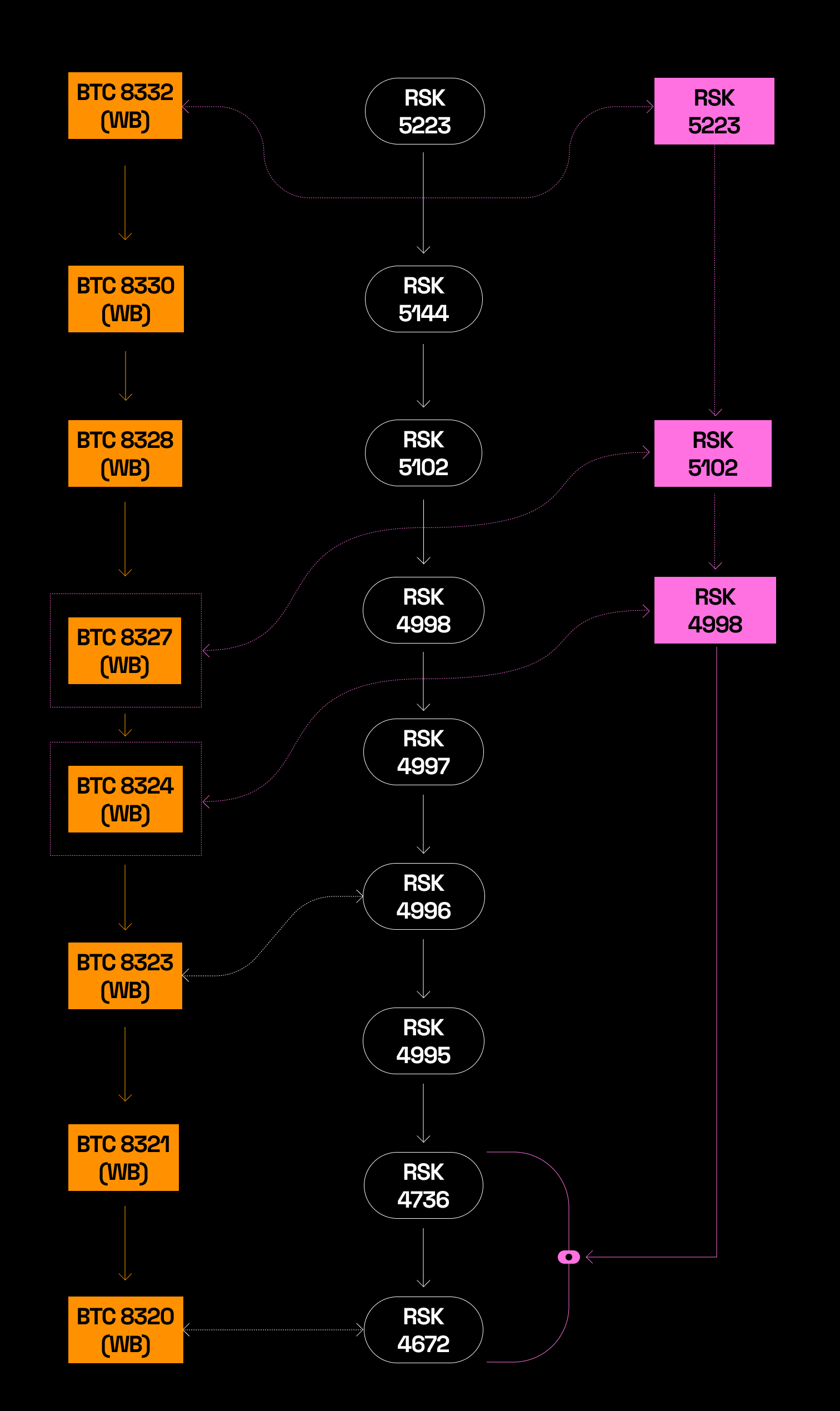 network under attack 2